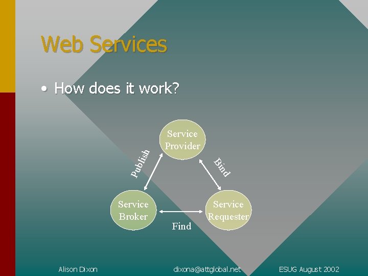 Web Services Service Provider Service Broker Alison Dixon nd Pub Bi lish • How