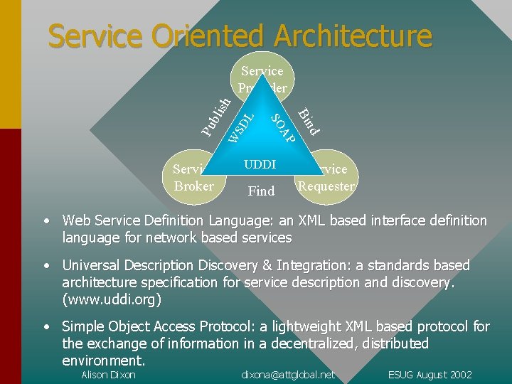 Service Oriented Architecture DL WS Pu d Bin AP Service Broker SO bli sh