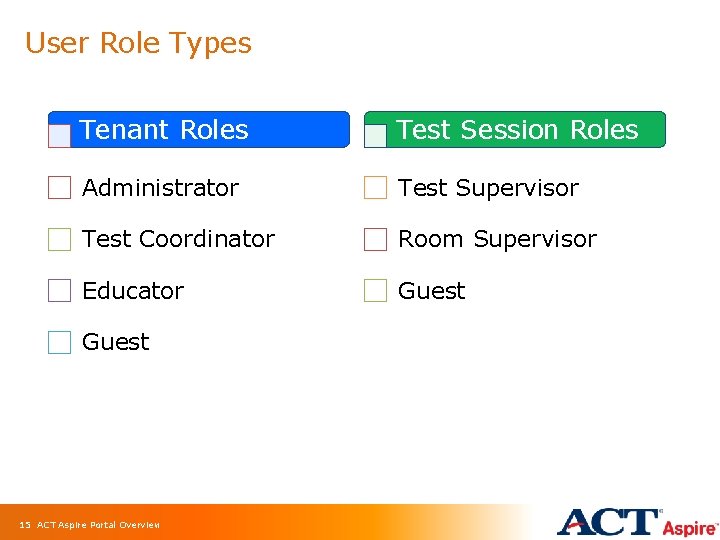 User Role Types Tenant Roles Test Session Roles Administrator Test Supervisor Test Coordinator Room