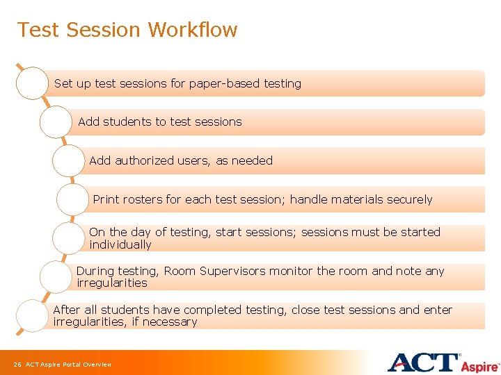 Test Session Workflow Set up test sessions for paper-based testing Add students to test