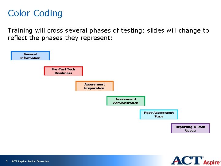 Color Coding Training will cross several phases of testing; slides will change to reflect