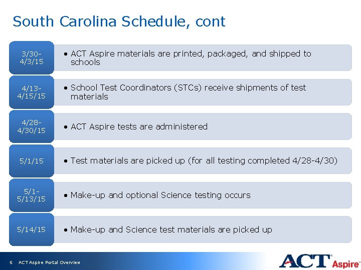 South Carolina Schedule, cont 3/304/3/15 4/134/15/15 • School Test Coordinators (STCs) receive shipments of
