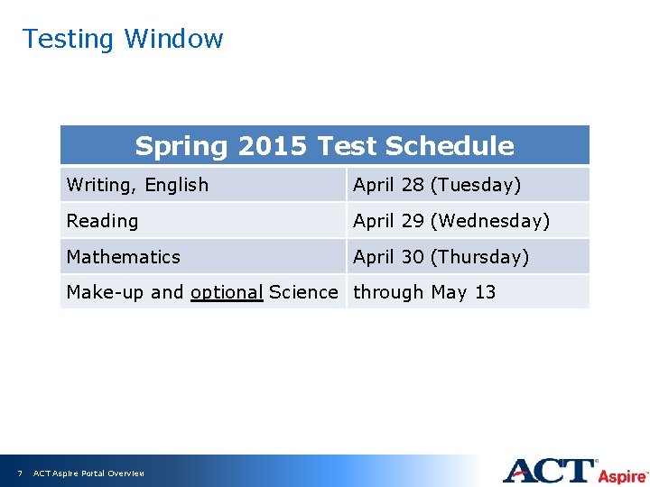 Testing Window Spring 2015 Test Schedule Writing, English April 28 (Tuesday) Reading April 29