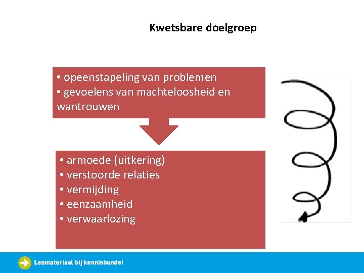 Kwetsbare doelgroep • opeenstapeling van problemen • gevoelens van machteloosheid en wantrouwen • armoede