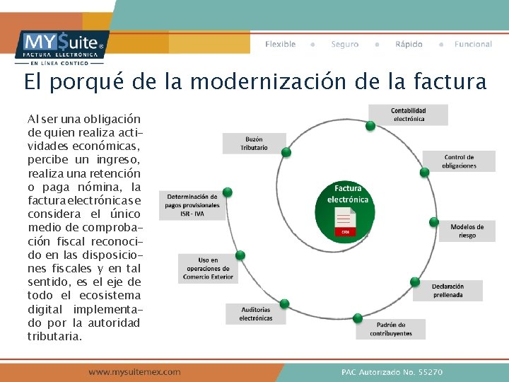 El porqué de la modernización de la factura Al ser una obligación de quien