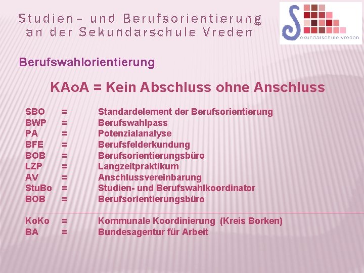 Studien– und Berufsorientierung an der Sekundarschule Vreden Berufswahlorientierung KAo. A = Kein Abschluss ohne