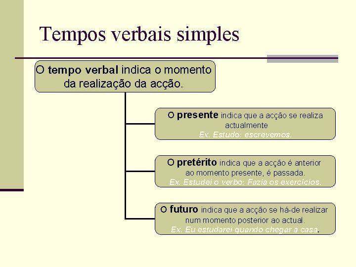 Tempos verbais simples O tempo verbal indica o momento da realização da acção. O