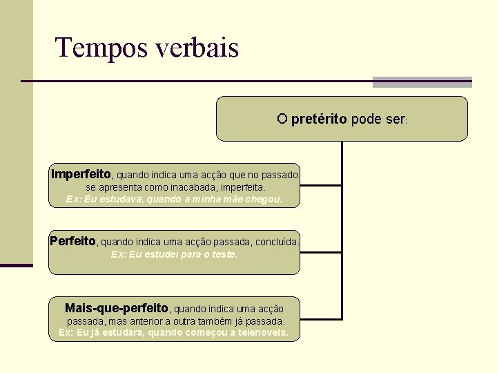 Tempos verbais O pretérito pode ser: Imperfeito, quando indica uma acção que no passado