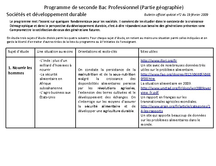 Programme de seconde Bac Professionnel (Partie géographie) Bulletin officiel spécial n° 2 du 19