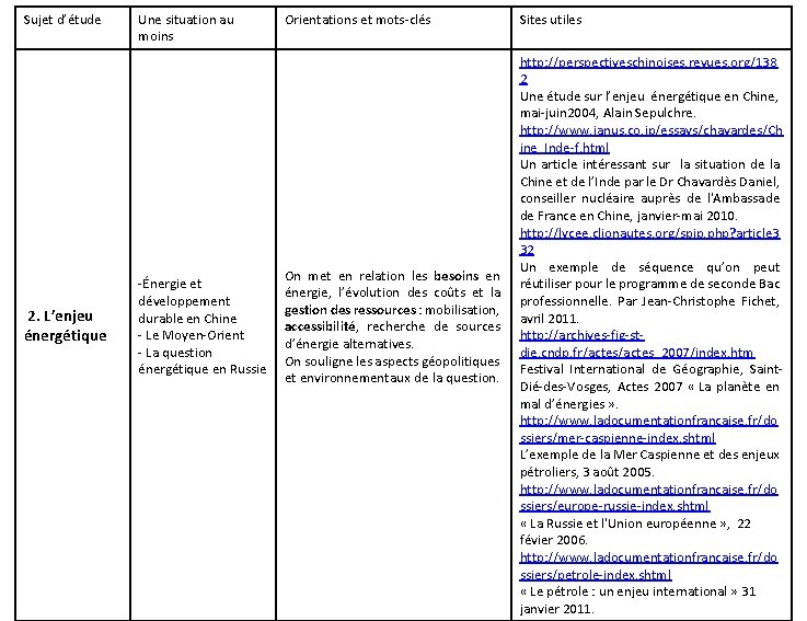 Sujet d’étude 2. L’enjeu énergétique Une situation au moins -Énergie et développement durable en Sujet d’étude 2. L’enjeu énergétique Une situation au moins -Énergie et développement durable en
