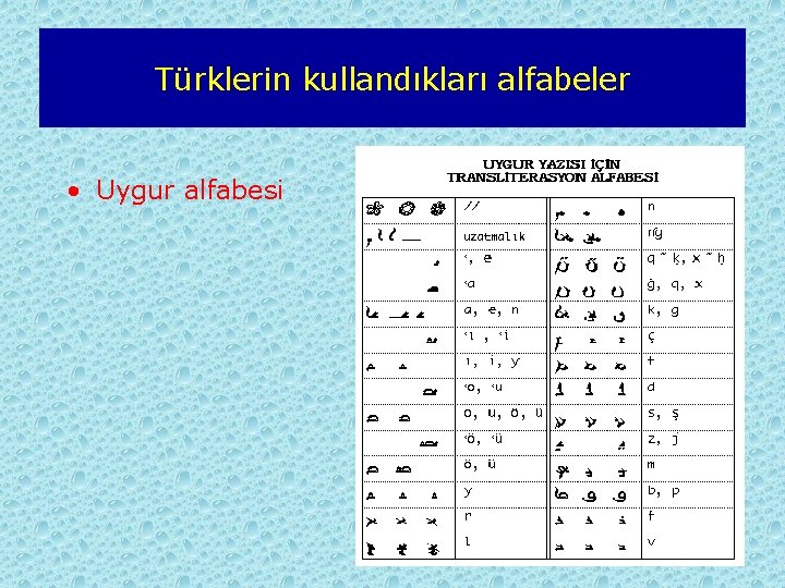 Türklerin kullandıkları alfabeler • Uygur alfabesi 