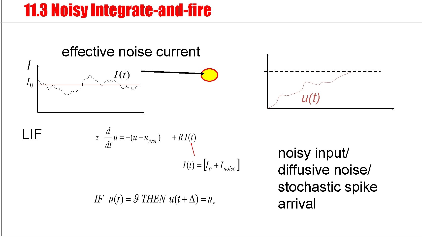 11. 3 Noisy Integrate-and-fire I effective noise current u(t) LIF noisy input/ diffusive noise/