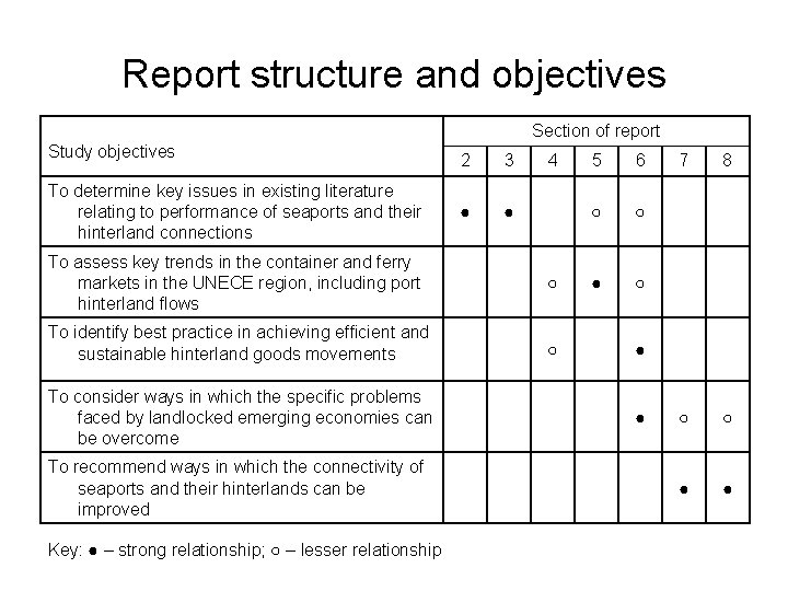 Report structure and objectives Section of report Study objectives To determine key issues in