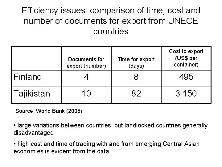 Efficiency issues: comparison of time, cost and number of documents for export from UNECE