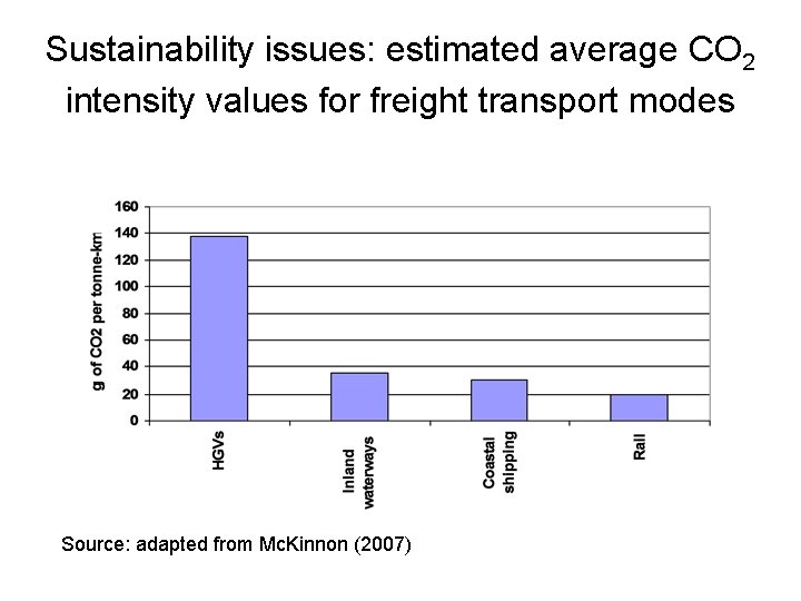 Sustainability issues: estimated average CO 2 intensity values for freight transport modes Source: adapted