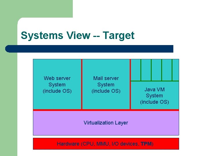 Systems View -- Target Web server System (include OS) Mail server System (include OS)