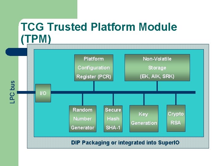 LPC bus TCG Trusted Platform Module (TPM) Platform Non-Volatile Configuration Storage Register (PCR) (EK,