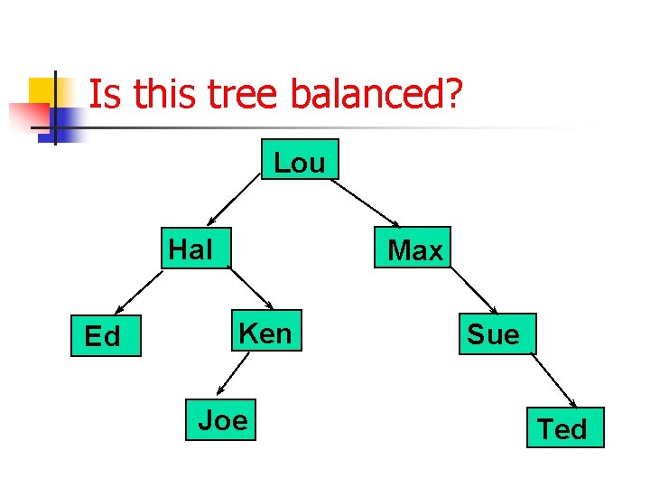 Is this tree balanced? Lou Hal Ed Max Ken Joe Sue Ted 