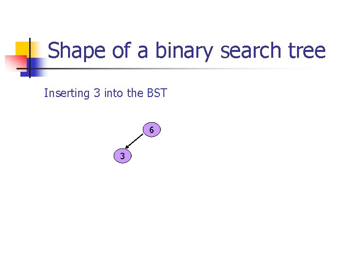Shape of a binary search tree Inserting 3 into the BST 6 3 
