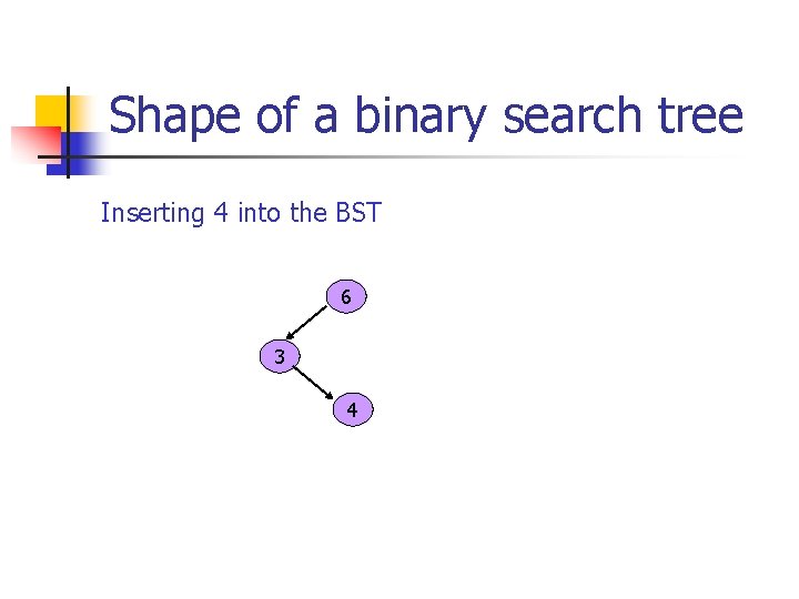 Shape of a binary search tree Inserting 4 into the BST 6 3 4