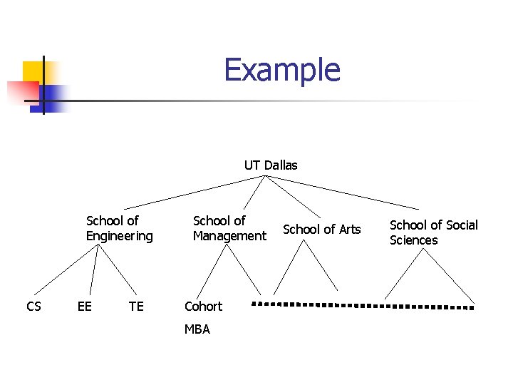 Example UT Dallas School of Engineering CS EE TE School of Management Cohort MBA