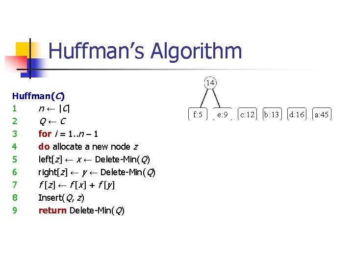 Huffman’s Algorithm 14 Huffman(C) 1 n ← | C| 2 Q←C 3 for i