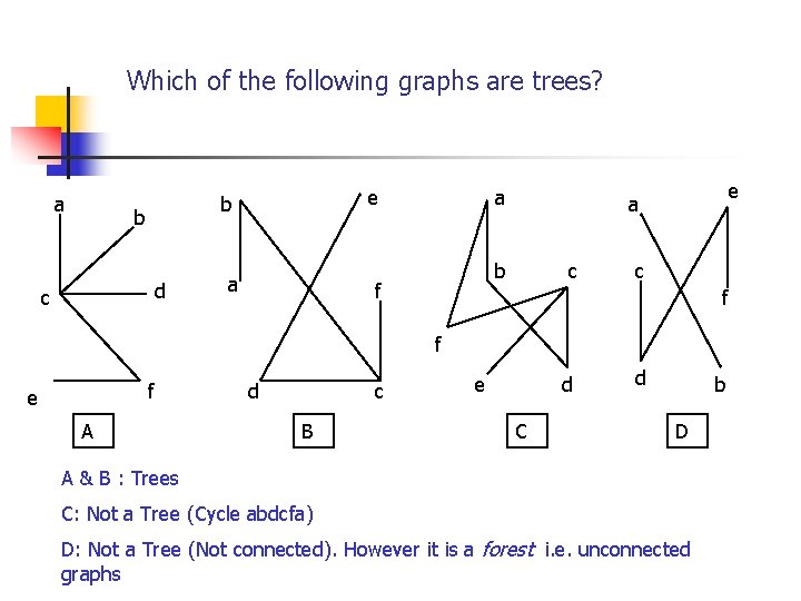 Which of the following graphs are trees? a e b b d c a