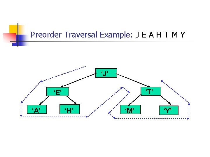 Preorder Traversal Example: J E A H T M Y ‘J’ ‘T’ ‘E’ ‘A’