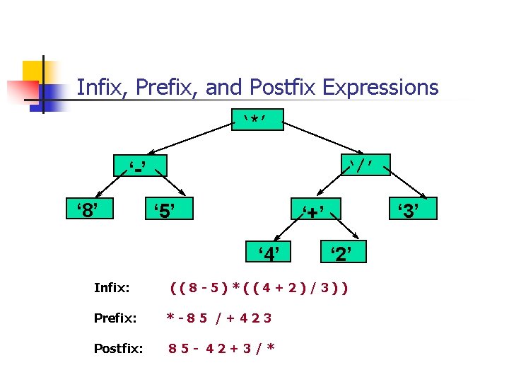 Infix, Prefix, and Postfix Expressions ‘*’ ‘/’ ‘-’ ‘ 8’ ‘ 5’ ‘ 4’