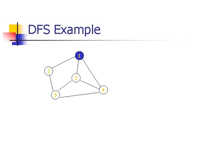 DFS Example 1 2 3 5 4 