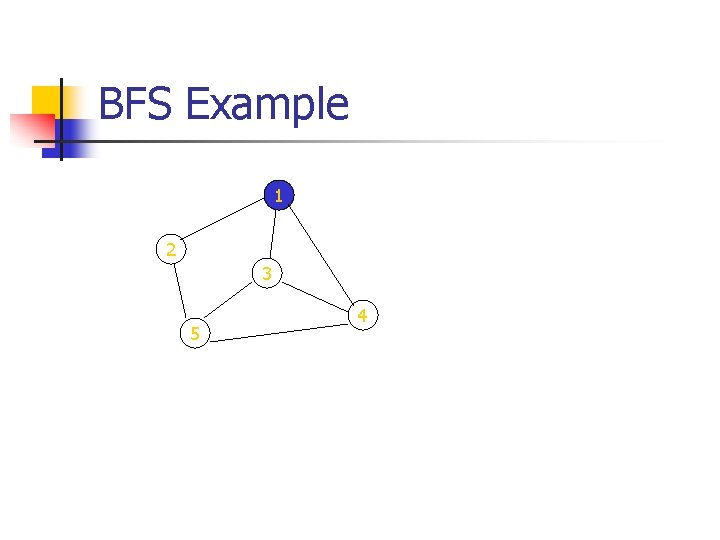 BFS Example 1 2 3 5 4 