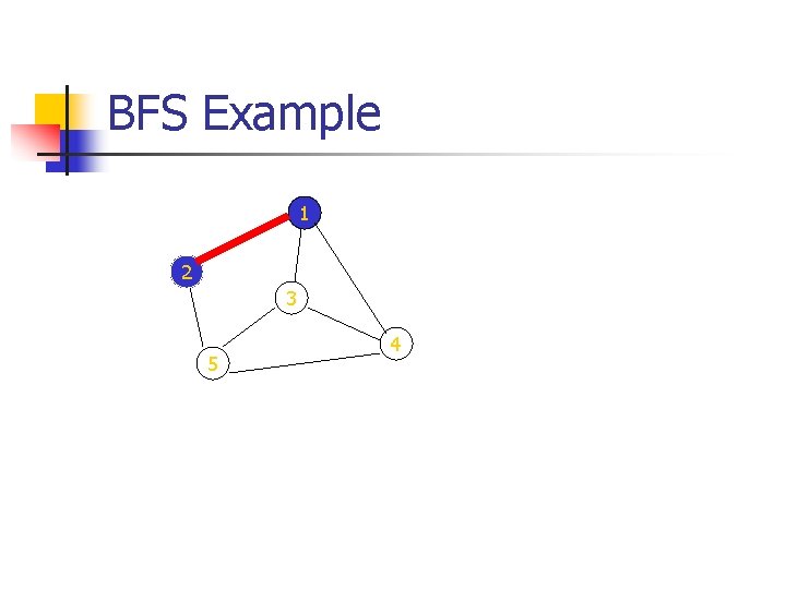 BFS Example 1 2 3 5 4 