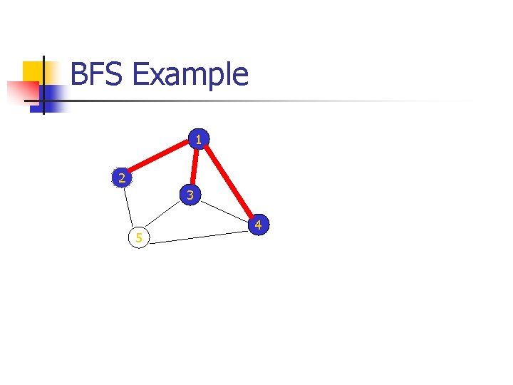 BFS Example 1 2 3 5 4 