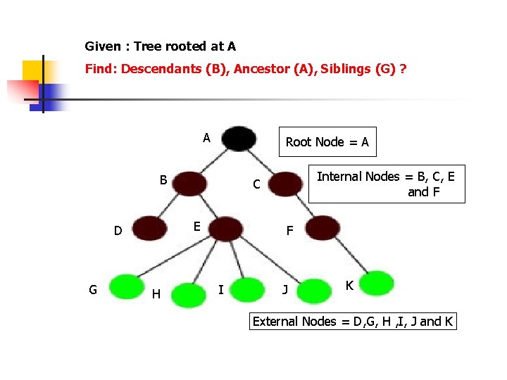 Given : Tree rooted at A Find: Descendants (B), Ancestor (A), Siblings (G) ?