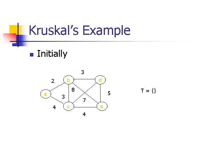 Kruskal’s Example n Initially 3 b 2 d 8 a 3 4 c 5