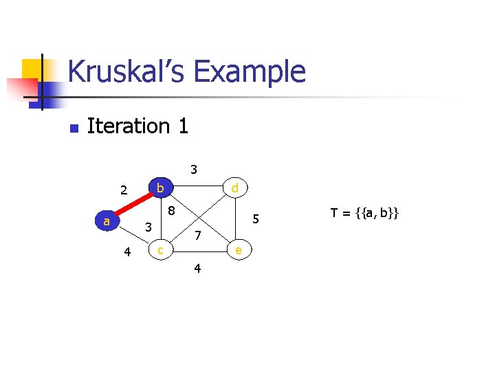 Kruskal’s Example n Iteration 1 3 b 2 d 8 a 3 4 c