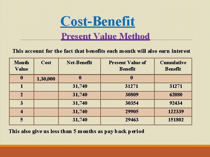 Cost-Benefit Present Value Method This account for the fact that benefits each month will Cost-Benefit Present Value Method This account for the fact that benefits each month will