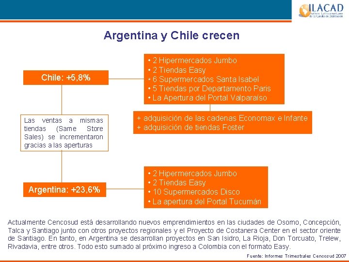 Argentina y Chile crecen Chile: +5, 8% Las ventas a mismas tiendas (Same Store