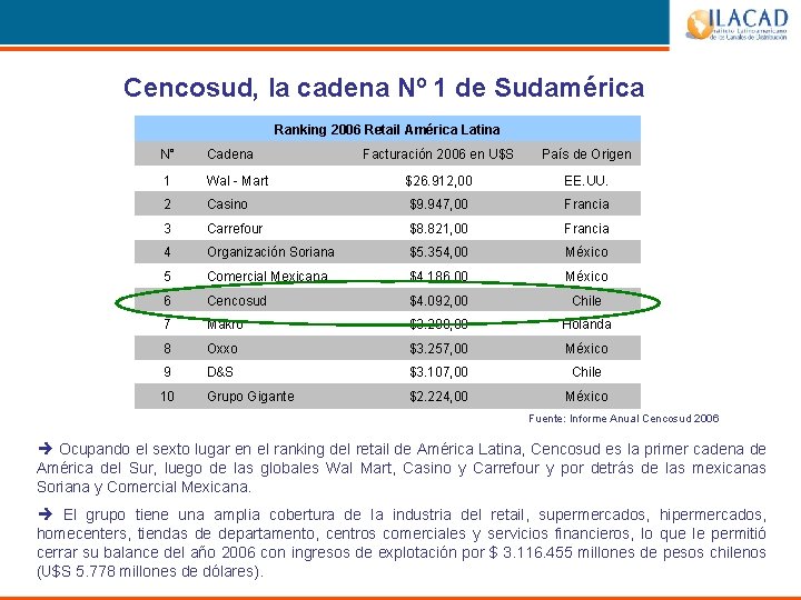 Cencosud, la cadena Nº 1 de Sudamérica Ranking 2006 Retail América Latina N° Cadena