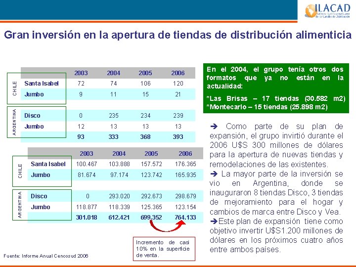 Gran inversión en la apertura de tiendas de distribución alimenticia ARGENTINA CHILE 2003 2004