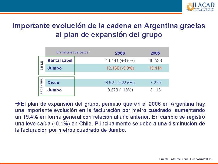 Importante evolución de la cadena en Argentina gracias al plan de expansión del grupo