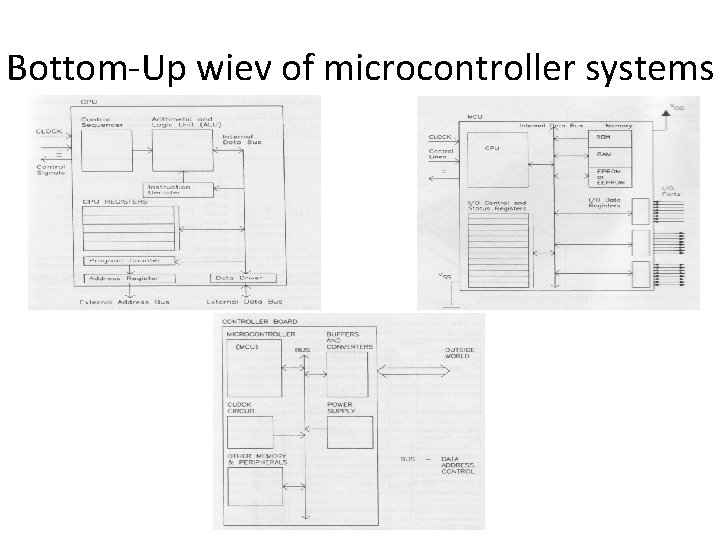 Bottom-Up wiev of microcontroller systems 