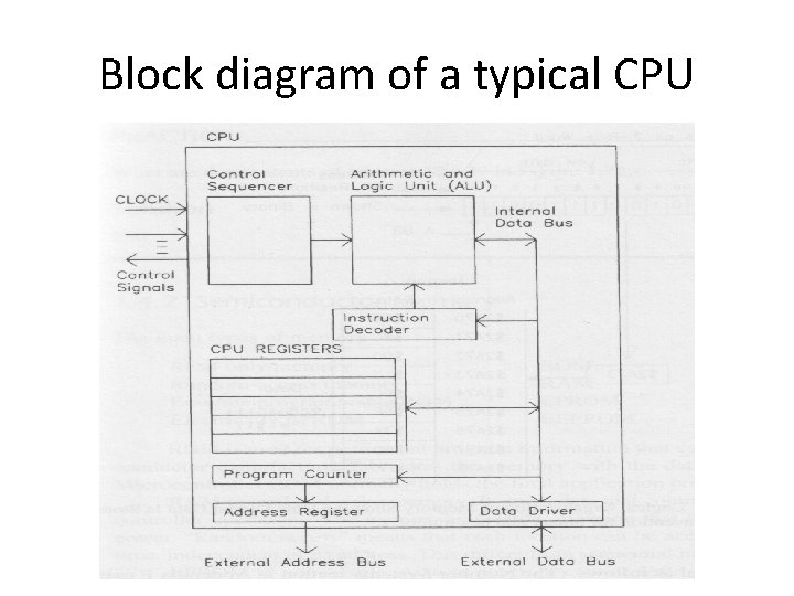 Block diagram of a typical CPU 