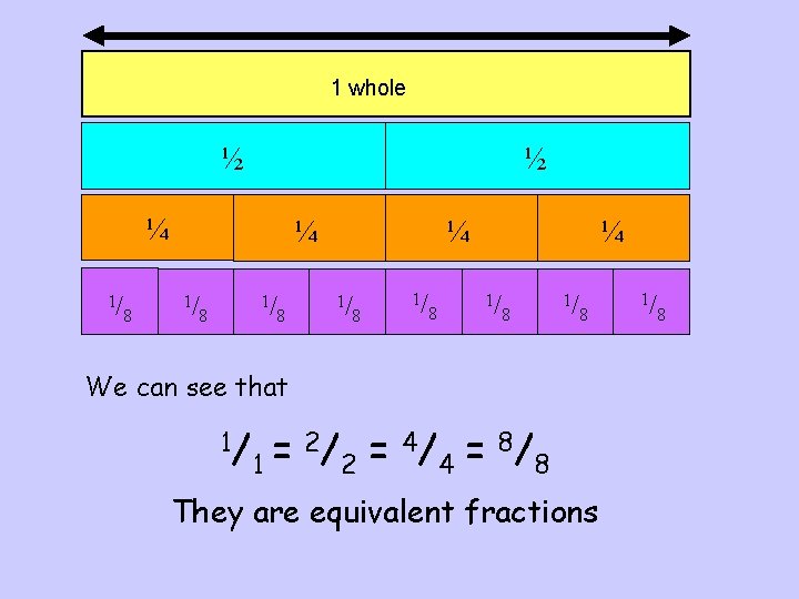 1 whole ½ ½ ¼ 1/ 8 ¼ 1/ 1/ 8 8 ¼ 1/