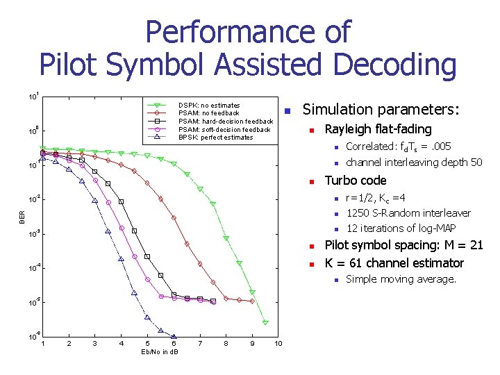 Performance of Pilot Symbol Assisted Decoding 1 10 DSPK: no estimates PSAM: no feedback