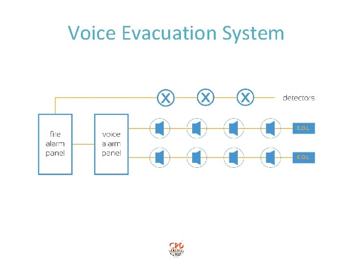 Voice Evacuation System 