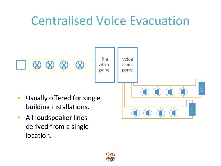 Centralised Voice Evacuation • Usually offered for single building installations. • All loudspeaker lines