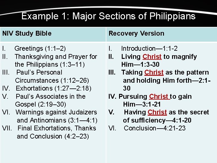 Example 1: Major Sections of Philippians NIV Study Bible Recovery Version I. Greetings (1: