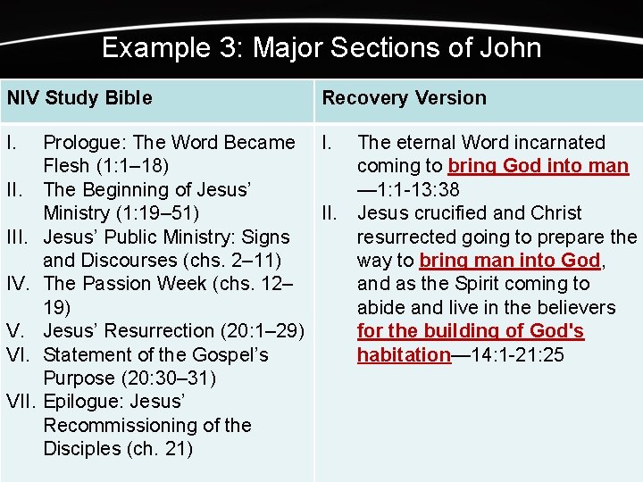 Example 3: Major Sections of John NIV Study Bible I. III. IV. V. VII.