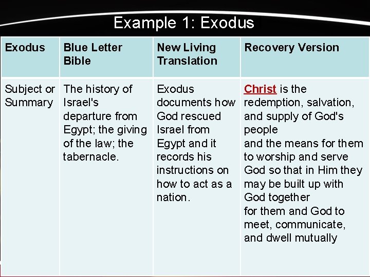 Example 1: Exodus 1 Exodus Blue Letter Bible Subject or The history of Summary